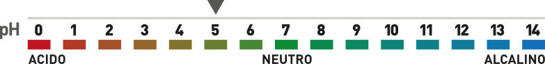 pH ph_005